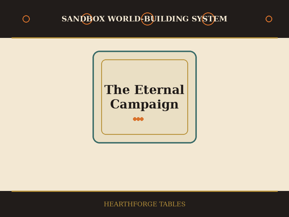The Eternal Campaign: A Complete Sandbox World-Building System